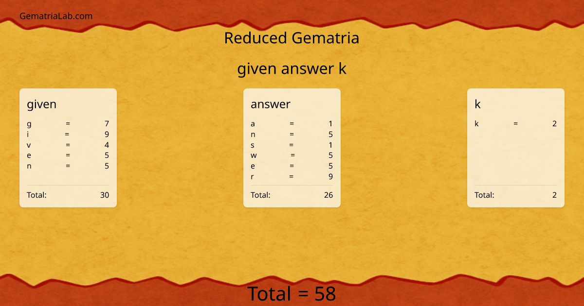 given answer k in reduced Gematria